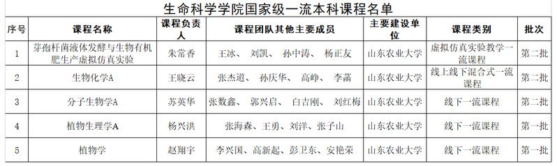 分子生物学 A（负责人