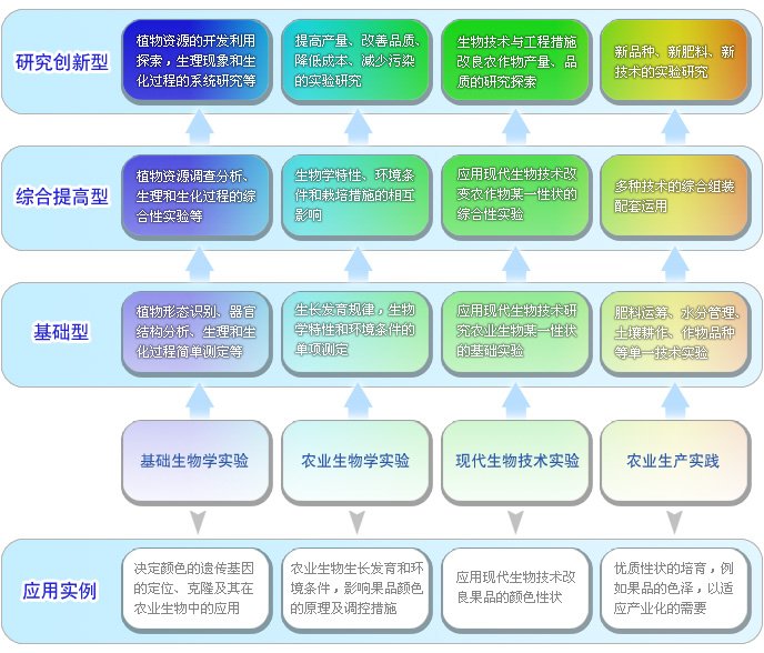 共同完成实践教学目标