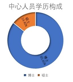 以基础扎实