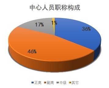 博士生导师为学术带头人