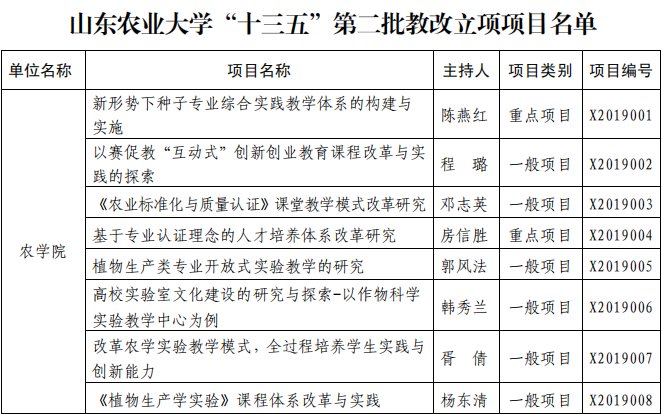若需了解「帝豪国际与上海海港达成官方