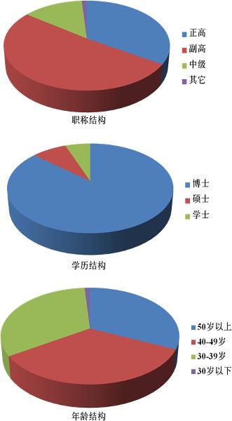 泰山学者攀登计划1人