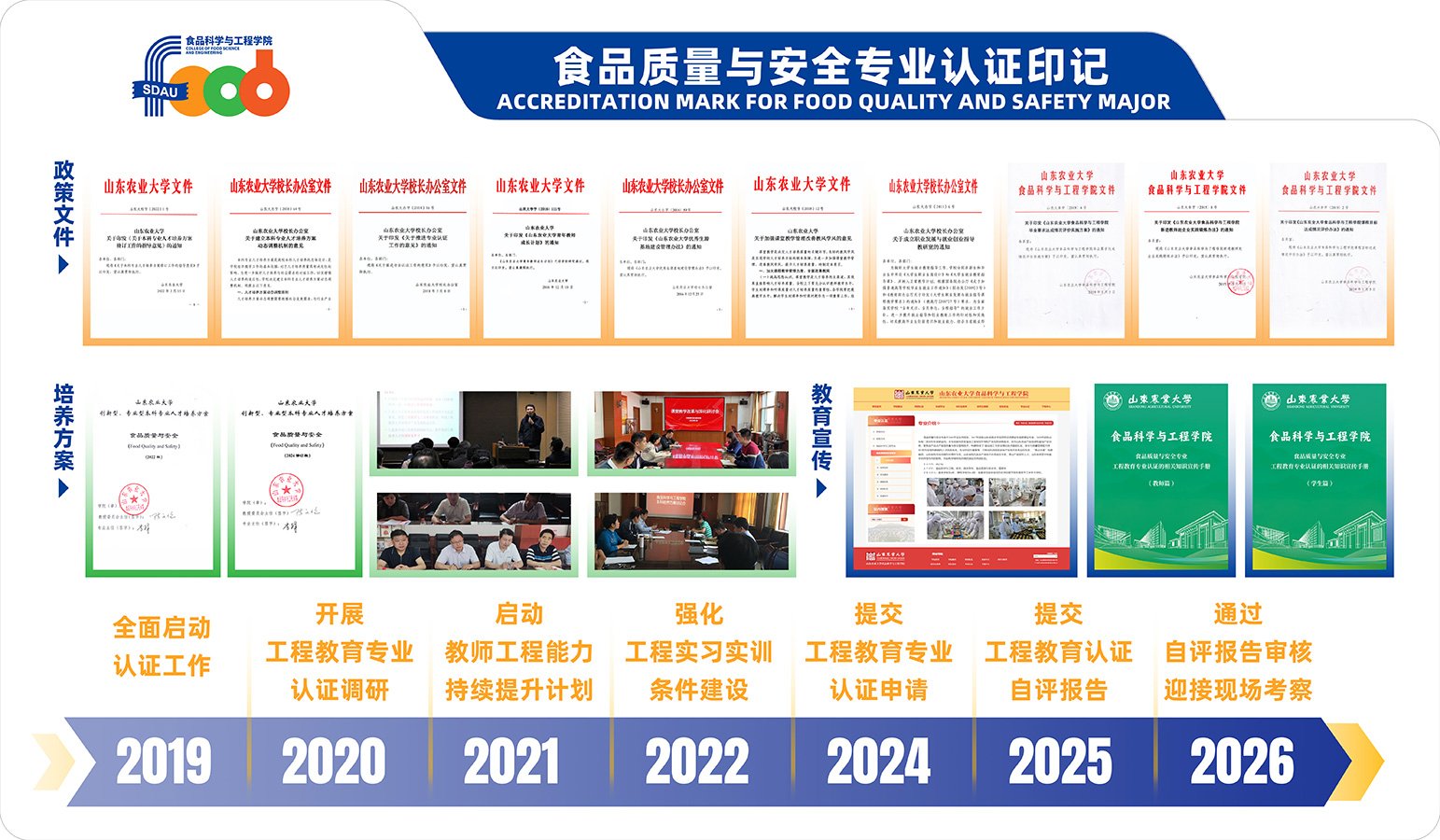 网站首页 专业认证 食品质量与安全专
