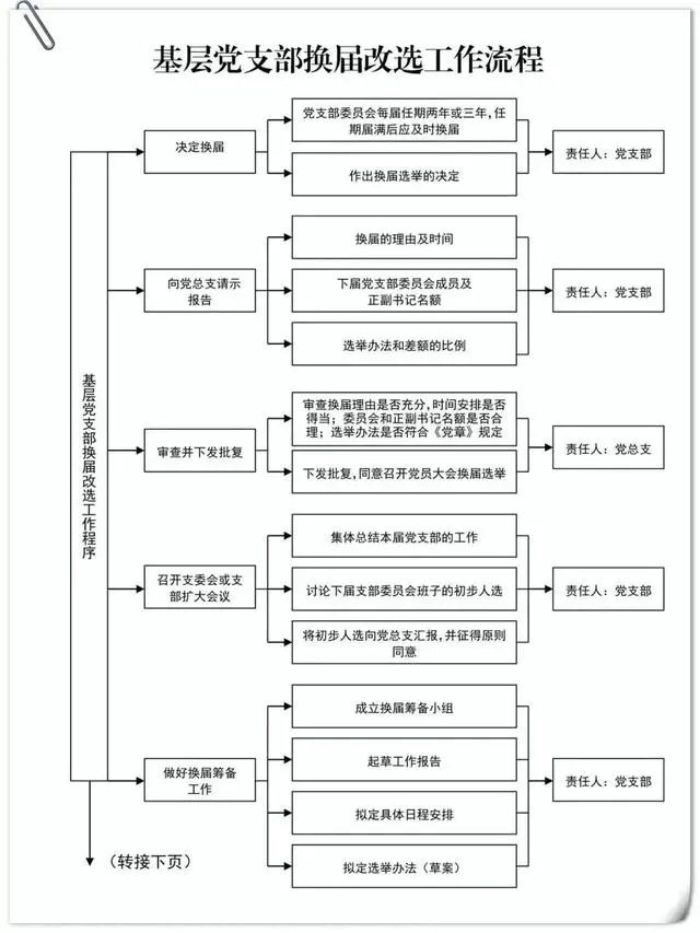 微信公众号