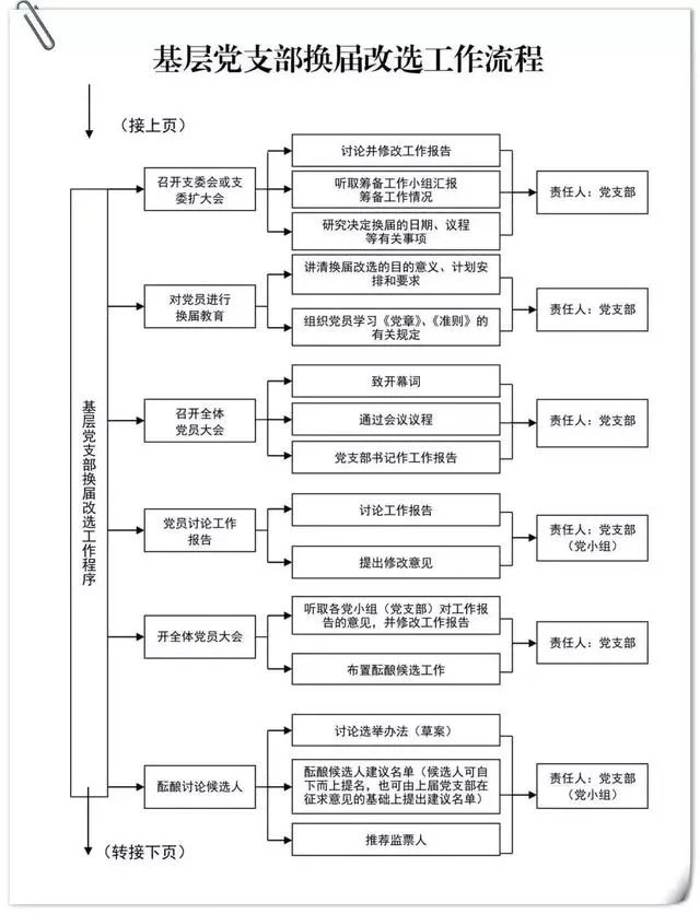 新浪微博