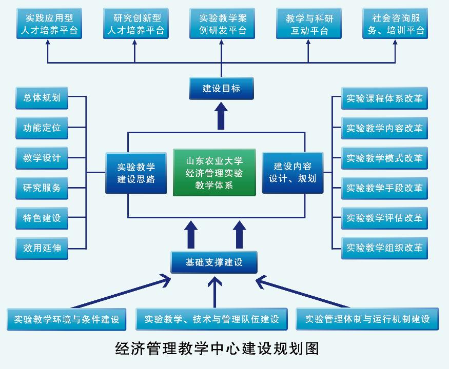 全面提高实验教学质量