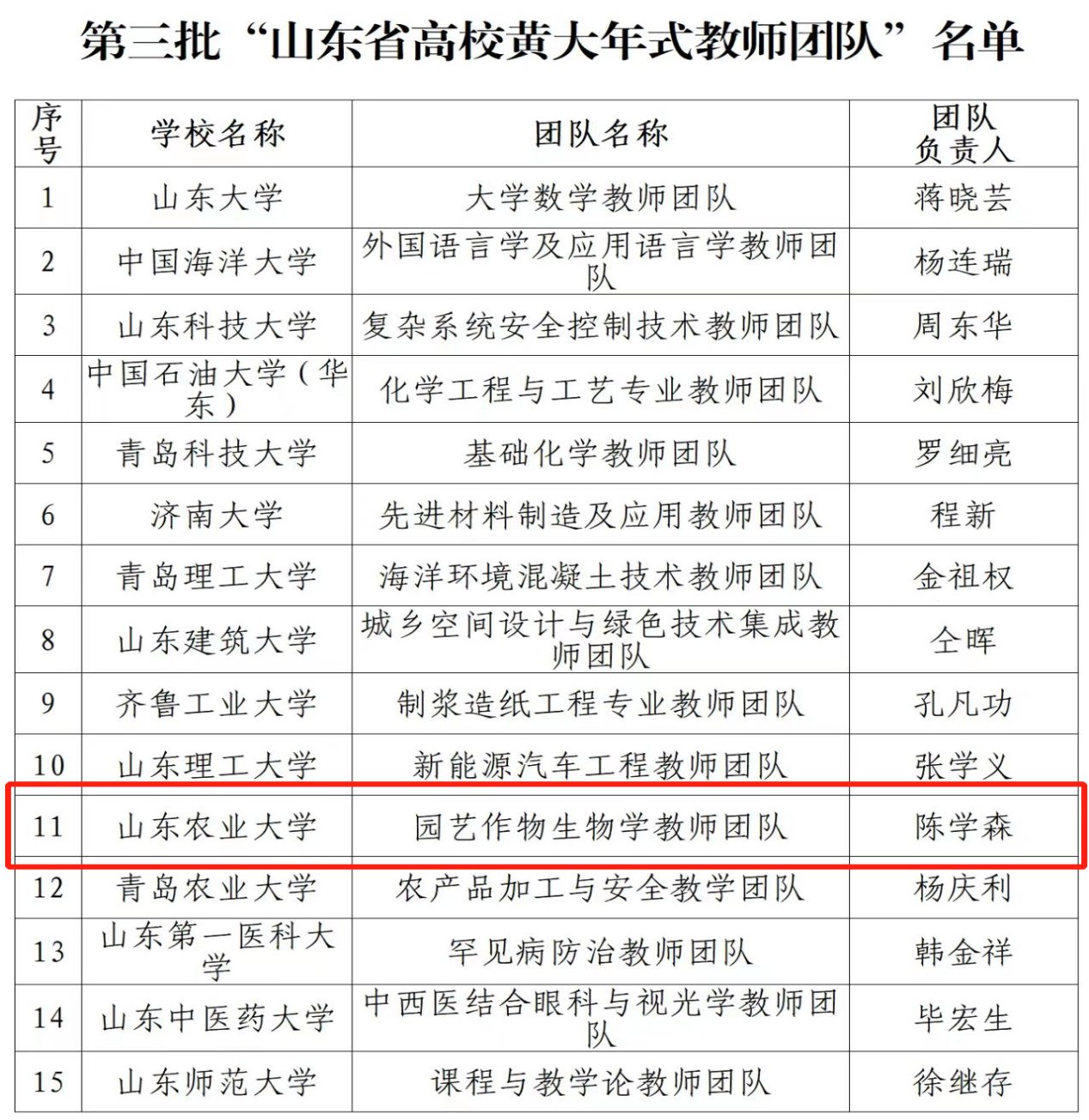 帝豪国际注册就送陈学森教授领衔的“园