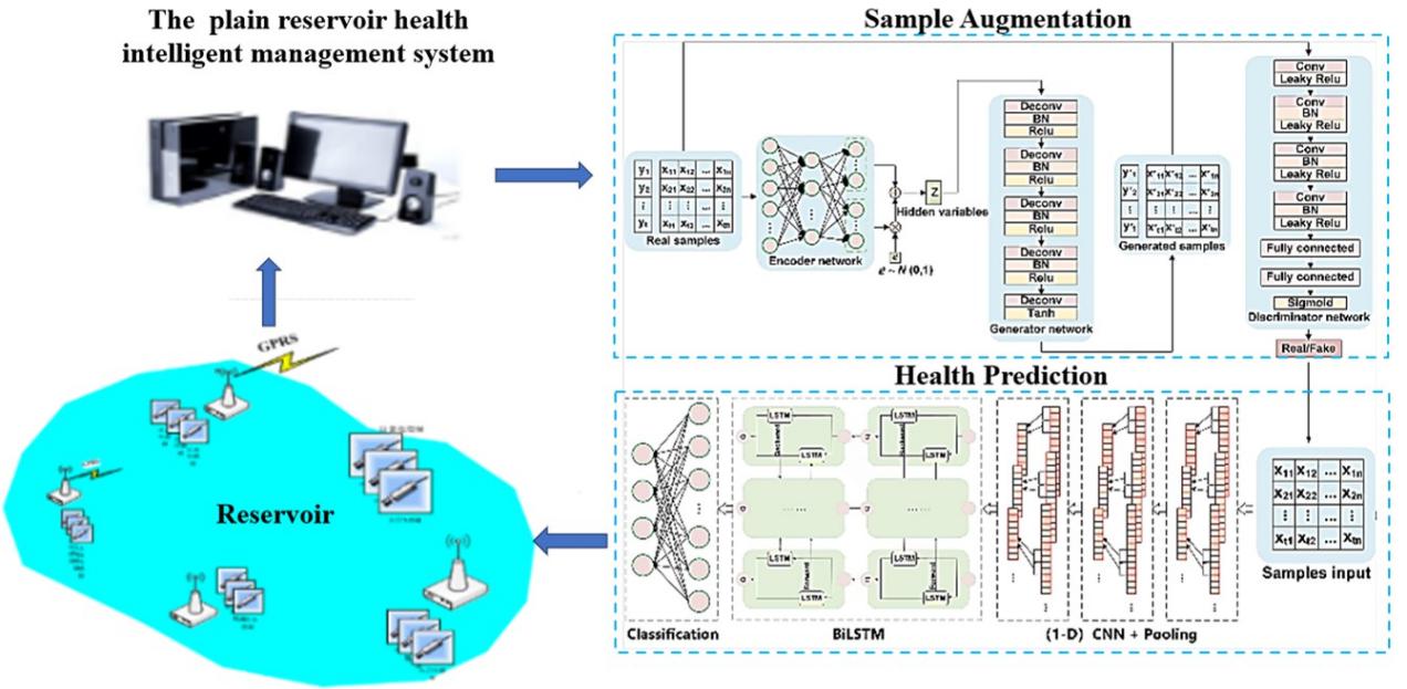Engineering Applic