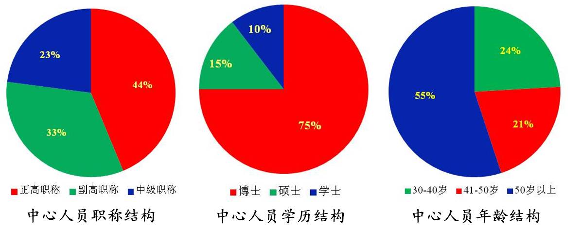 以具有博士