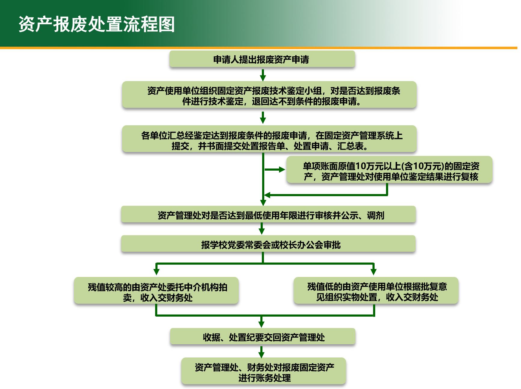 视频演示