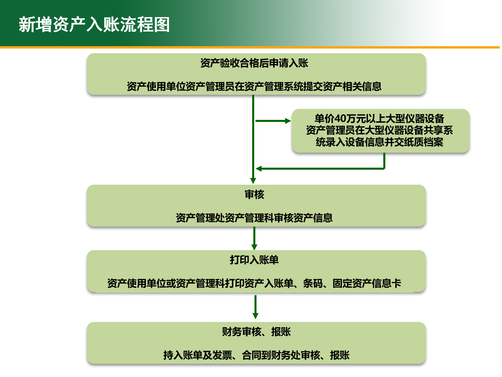 视频演示
