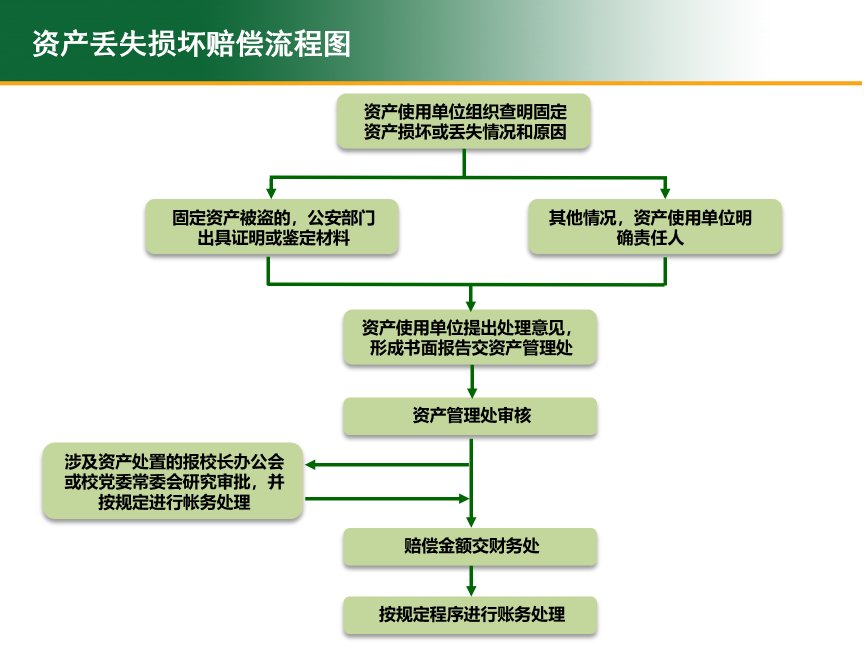 视频演示