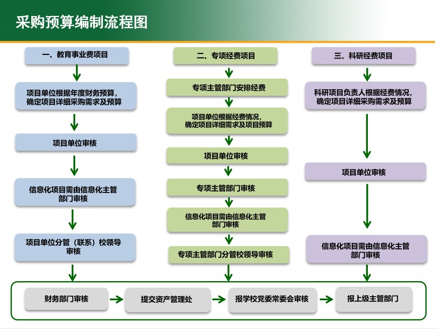 视频演示