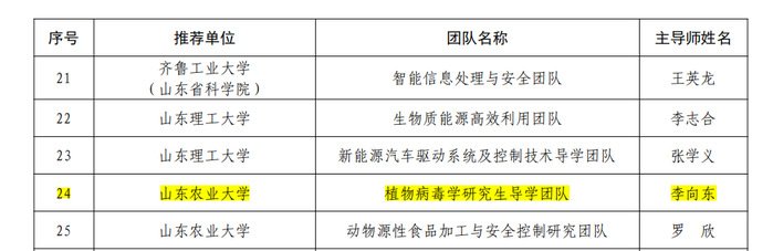 发布时间