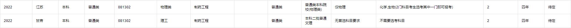 省内招生计划