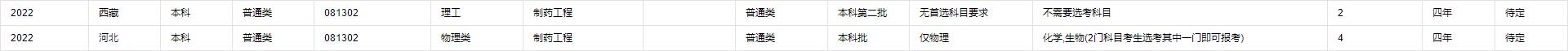 网站首页 人才培养 本科培养 招生就