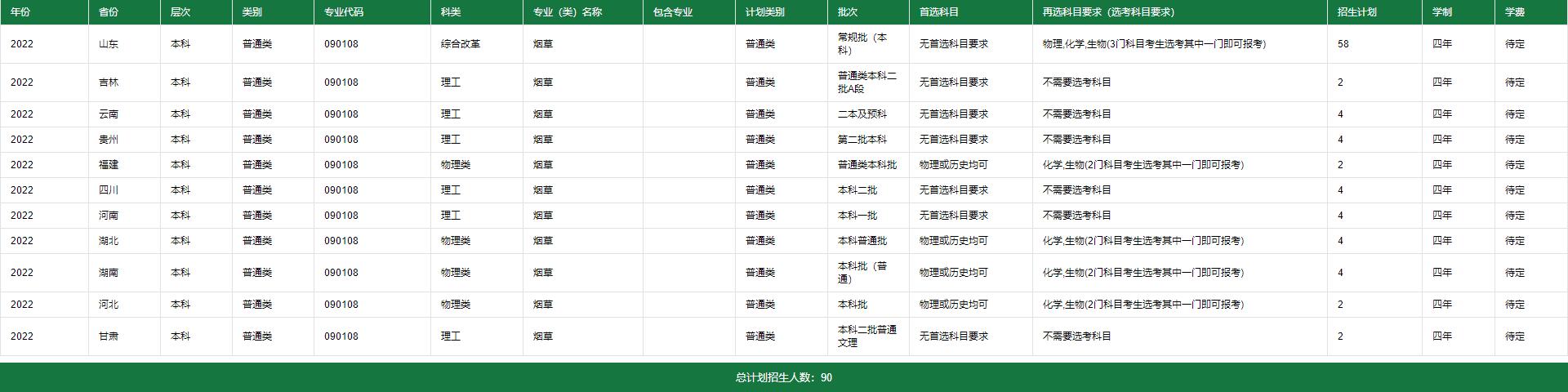 专业介绍