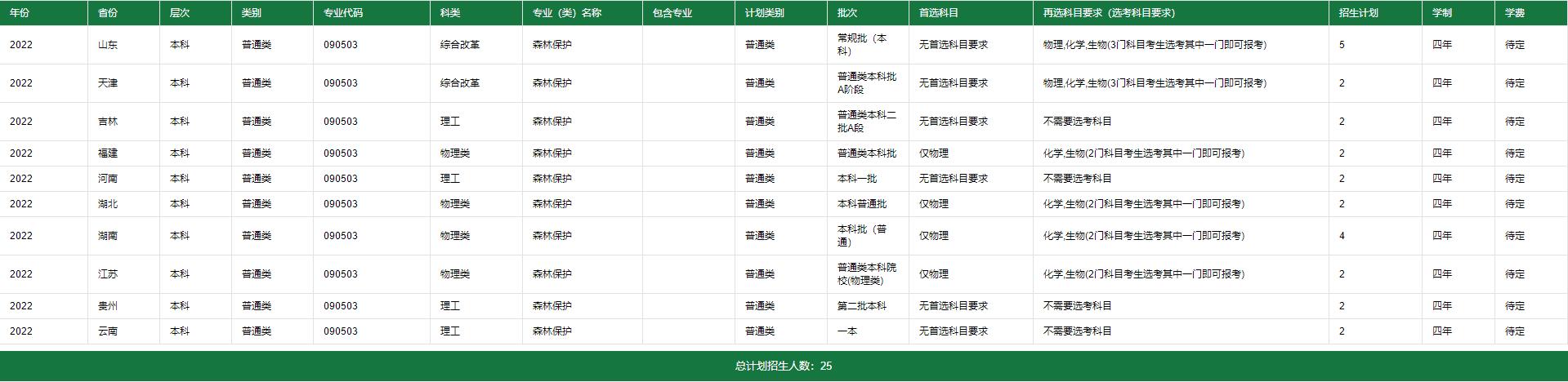 省外招生计划