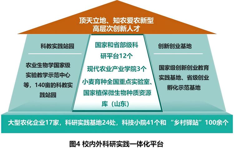 课研体系驱动