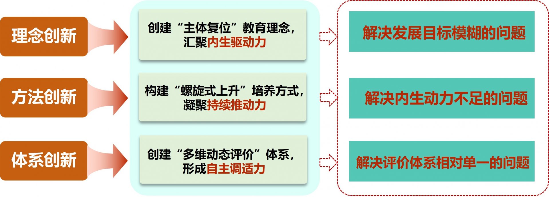 优秀论文